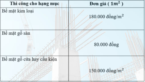 Quy trình thi công sơn dầu cho bề mặt gỗ