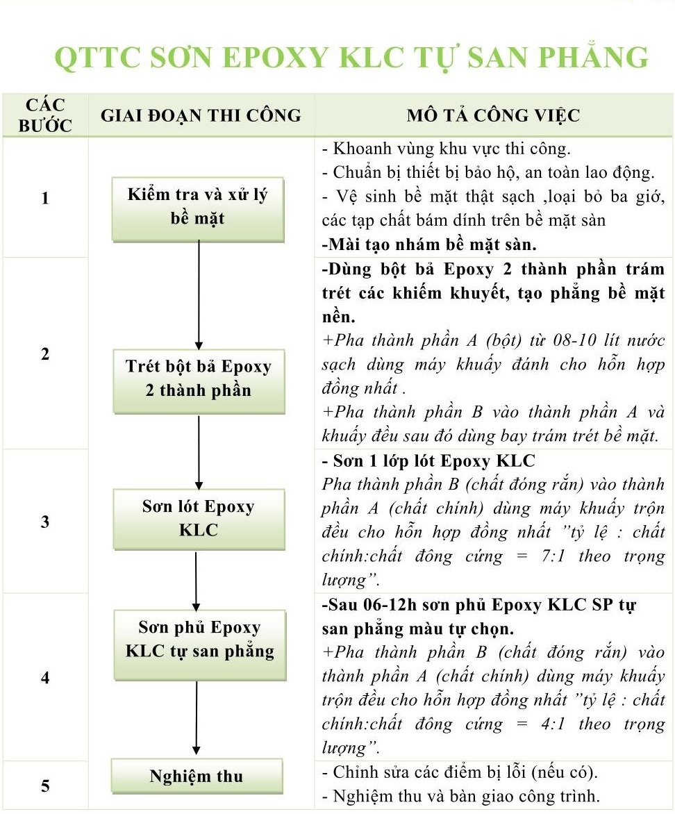 Quy trình thi công sơn tại Toàn Cầu Epoxy