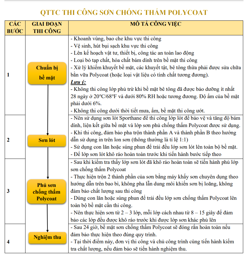 quy trinh thi cong son chong tham polycoat tieu chuan ti toan cau epoxy