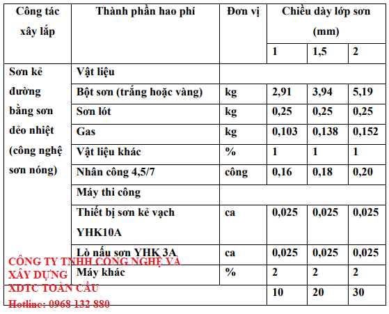 quy trinh thi cong son ke vach duong giao thong phan quang nhiet deo